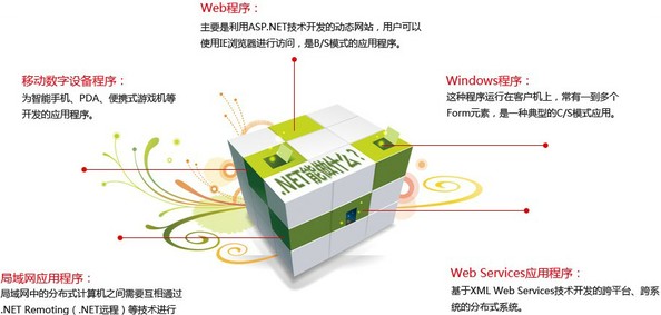 深圳機(jī)構(gòu).net培訓(xùn) 深圳.net開發(fā)培訓(xùn).net能做什么