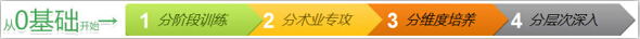 淘寶培訓(xùn)課程