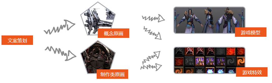 課程設(shè)置含金量高