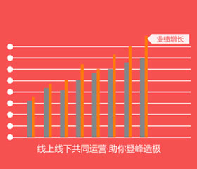 電商行業(yè)起薪高