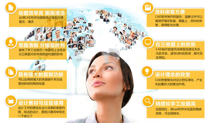 autoCAD優(yōu)越性