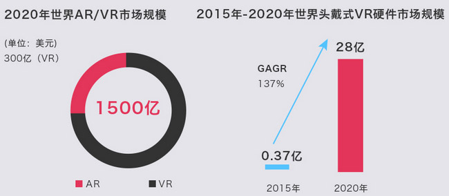 深圳vr培訓(xùn)機構(gòu)數(shù)據(jù)