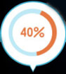 40%