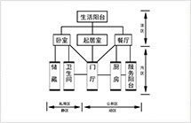 室內(nèi)戶型