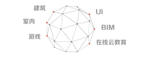絲路六大課程體系