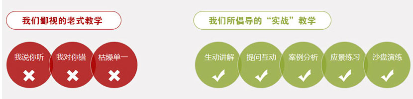 廣州淘慧淘寶開店培訓教學優(yōu)勢
