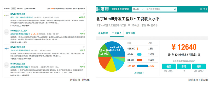 成都兄弟連HTML5培訓班配圖