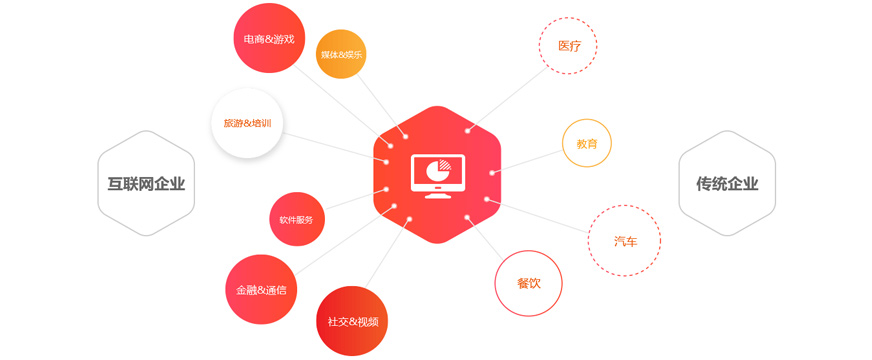 互聯(lián)網(wǎng)企業(yè)相關(guān)圖片