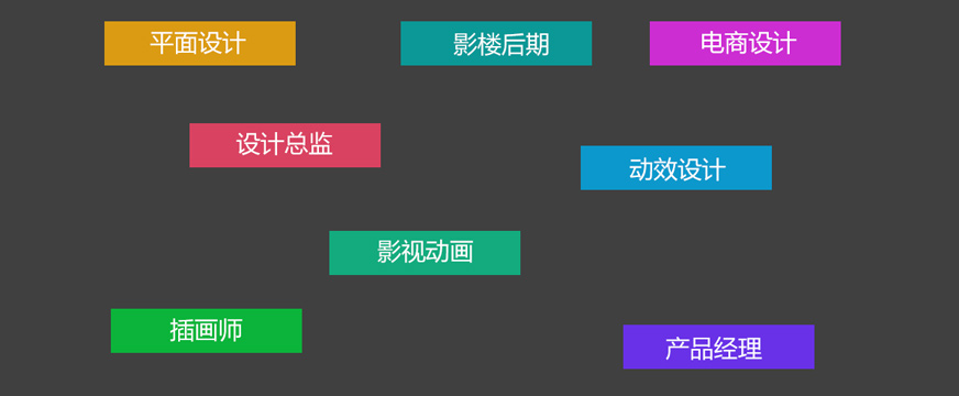 重慶廣告平面設計培訓班所能勝任的崗位圖片