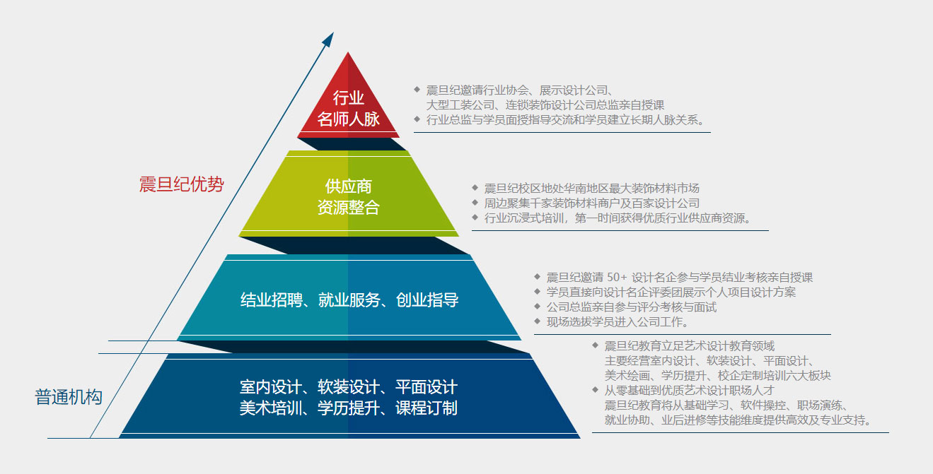 廣州震旦紀優(yōu)勢