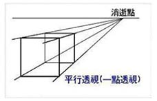 基礎(chǔ)知識點(diǎn)講解(透視)