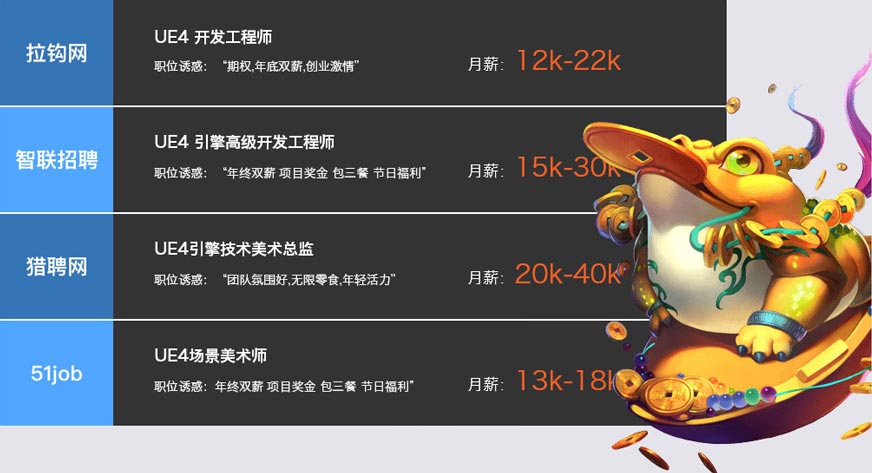 南昌虛幻4培訓(xùn)