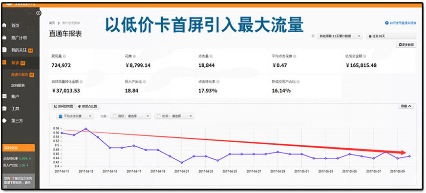 優(yōu)化技巧