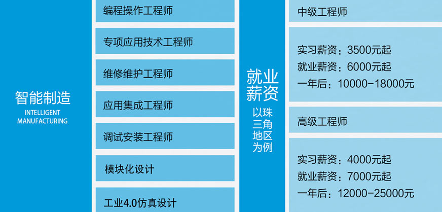 工業(yè)機器人崗位需求