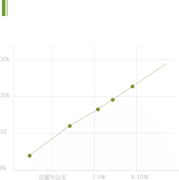 Python的就業(yè)前景