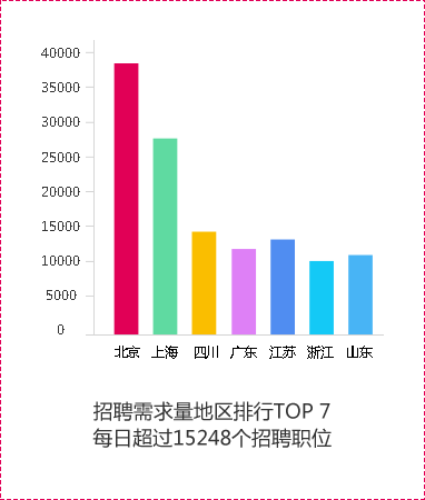 UI/UE設(shè)計行業(yè)