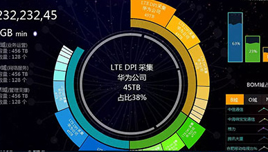 智能數(shù)據(jù)分析