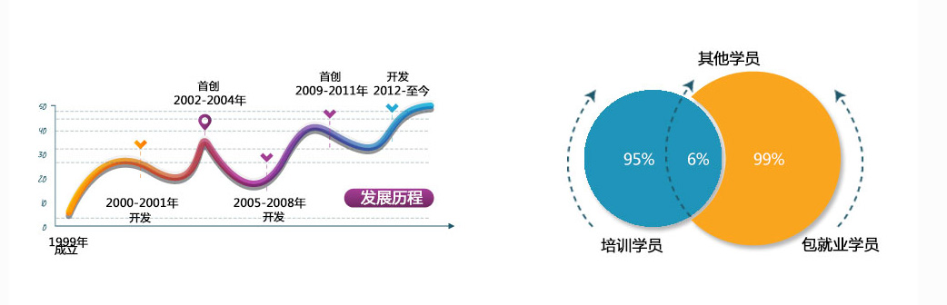 學習BIM好不好