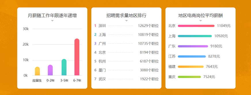 互聯(lián)網(wǎng)行業(yè)大數(shù)據(jù)，見證電商大趨勢(shì)