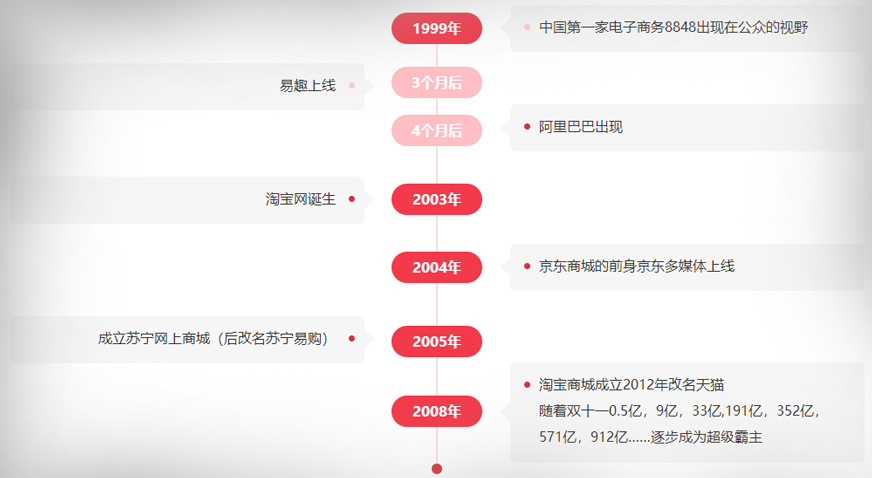 “高端電商運(yùn)營(yíng)”有什么不一樣？