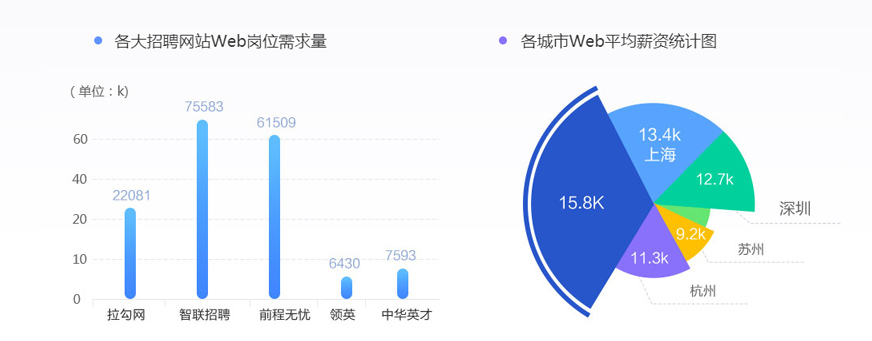 崗位需求缺口大“錢”途不可估量