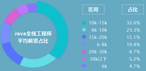 薪資