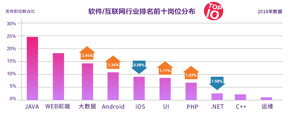 accp市場需求