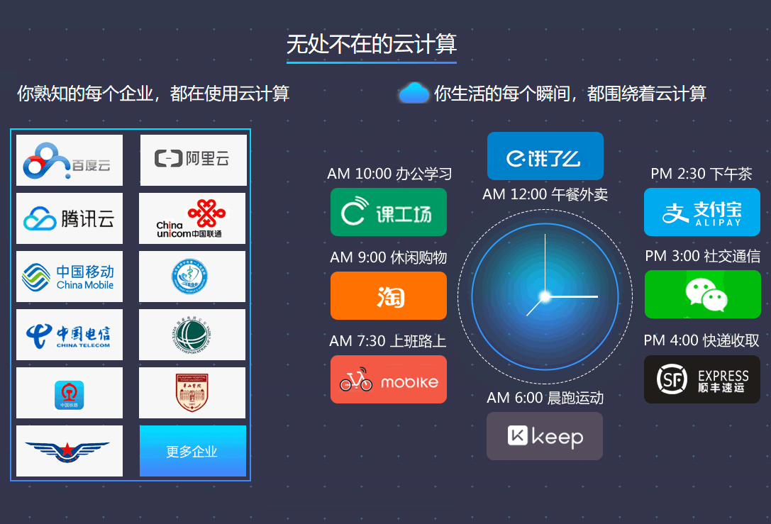 云計算培訓